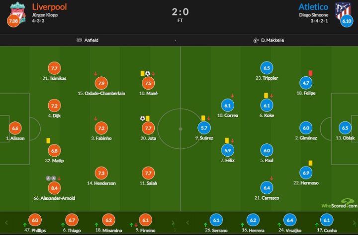利物浦2-0十人马竞