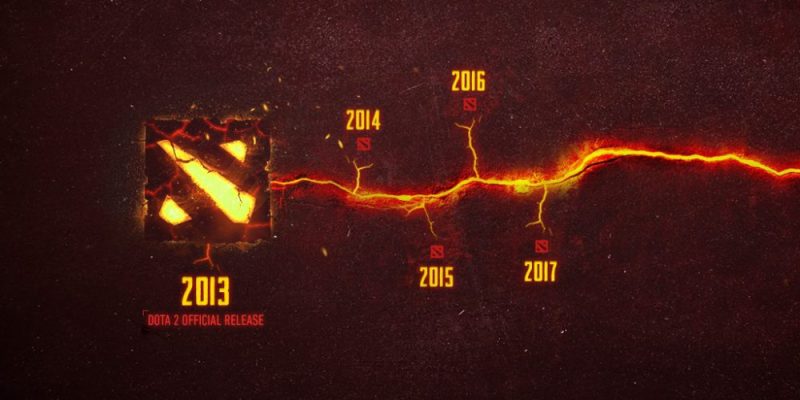 Dota 2完整历史